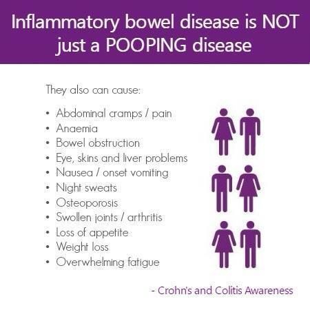 crohns other issues too