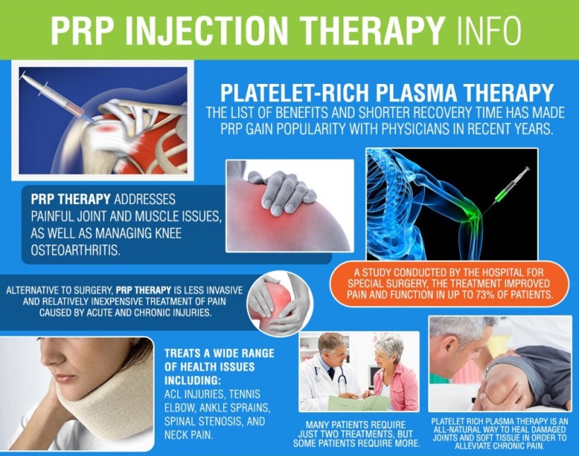 prpinjectiontherapy_infographic-1024x867.jpg